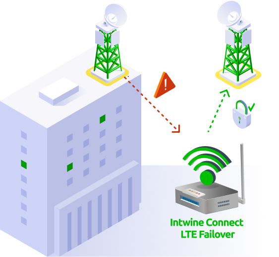 Lte Failover