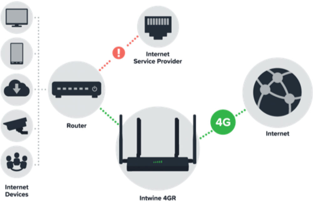 Intwine Failover Graphic Transparent