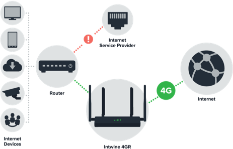 Intwine Failover Graphic Transparent